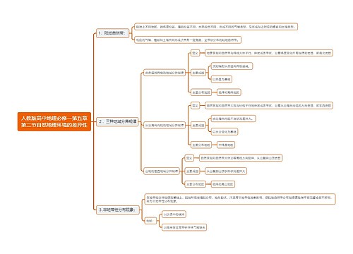 人教版高中地理必修一第五章第二节自然地理环境的差异性思维导图思维导图