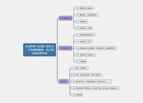 执业药师《法规》知识点：行政强制措施、执行和行政处罚种类