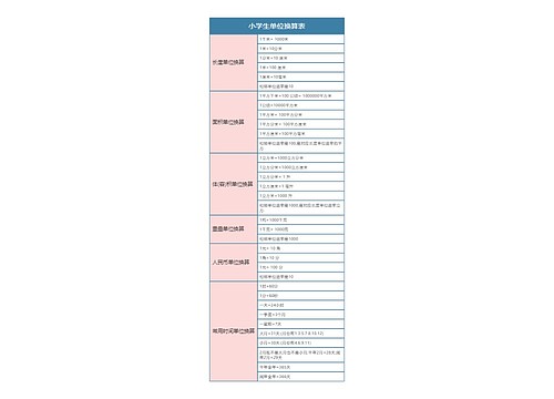 小学生单位换算表思维导图