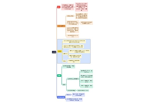 建筑学知识变形缝思维导图