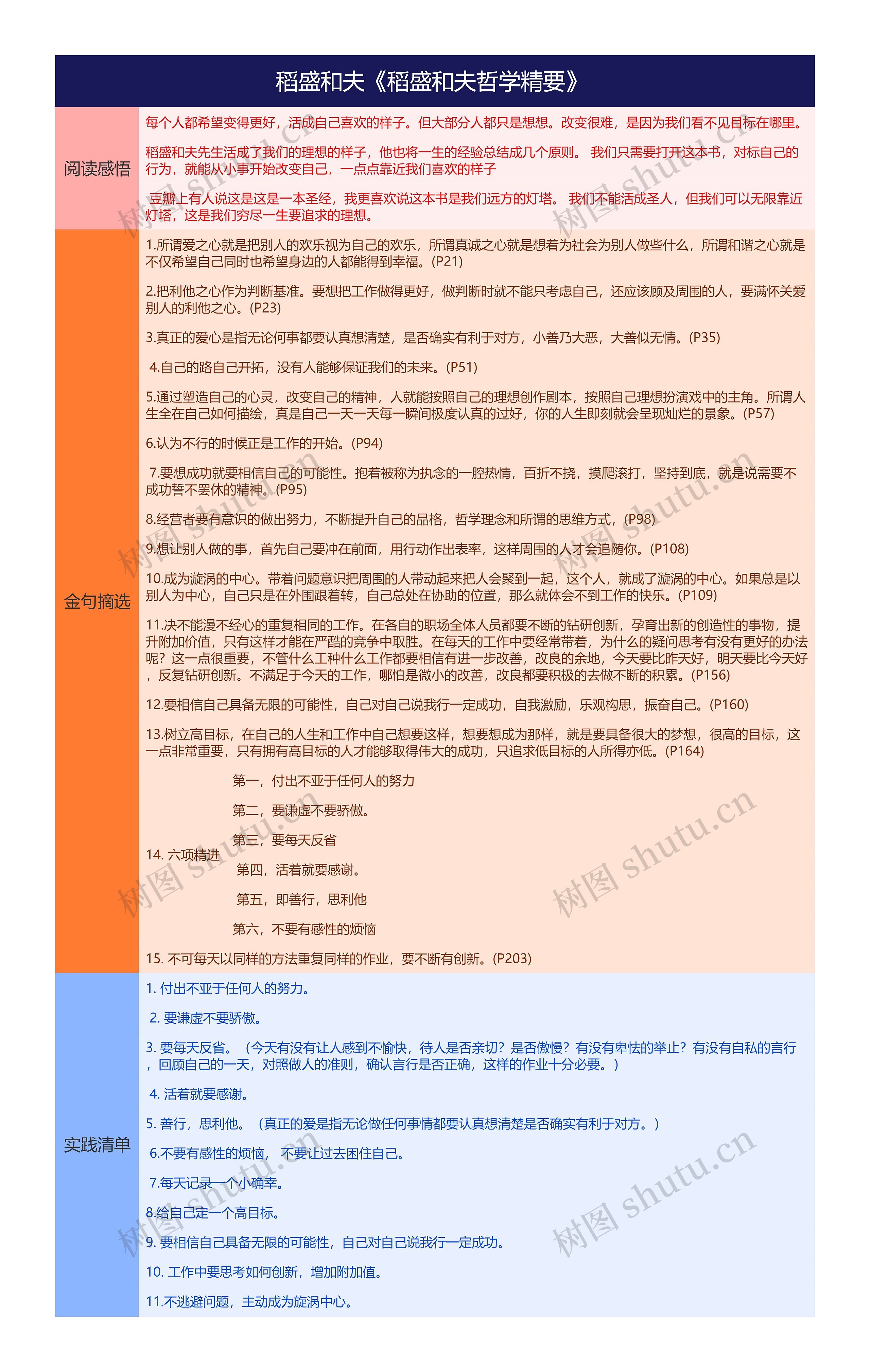 稻盛和夫《稻盛和夫哲学精要》
思维导图