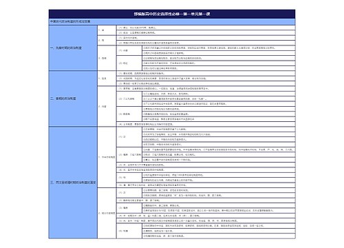 部编版高中历史选择性必修一第一单元第一课