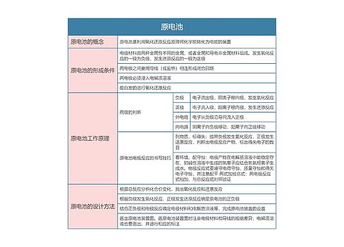 高中化学必修四原电池思维导图