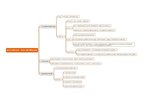 医学心理学知识：医学心理学概念总结思维导图