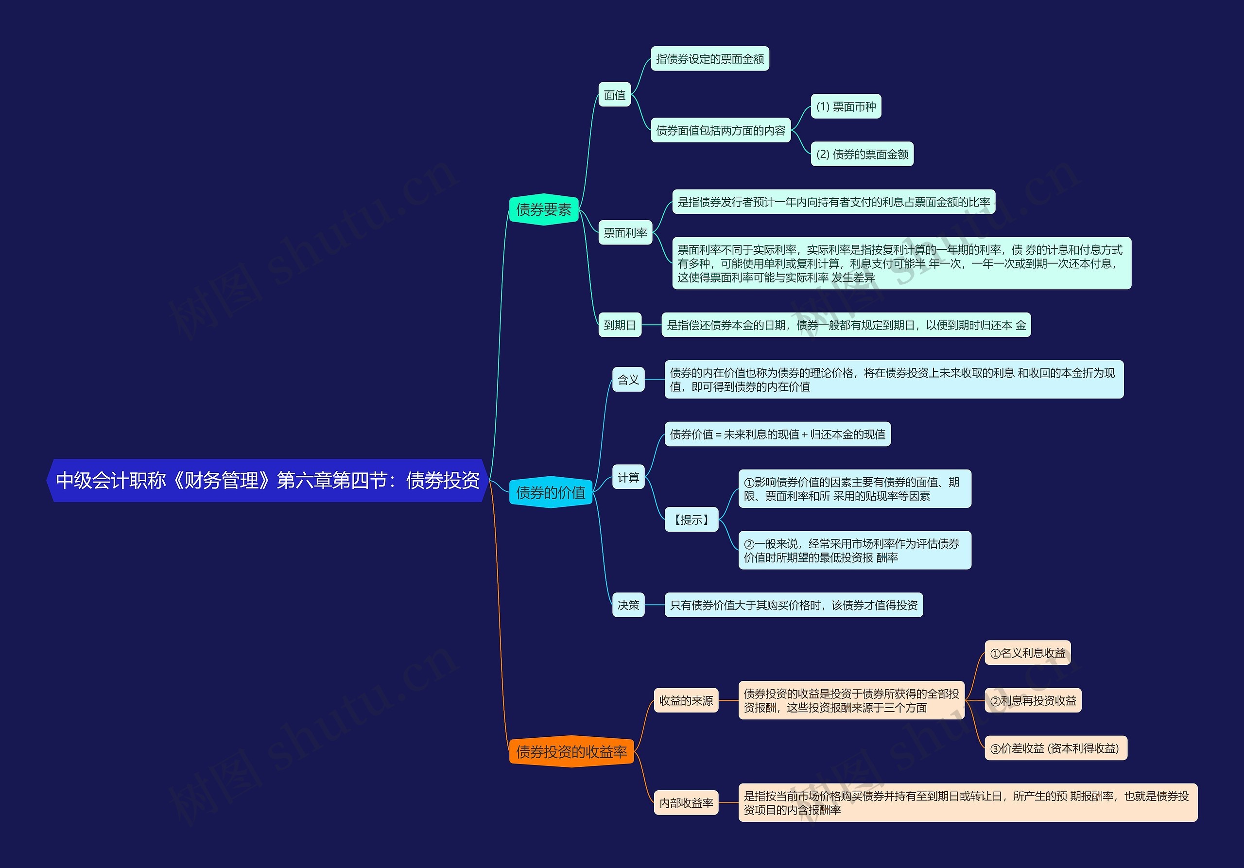 中级会计职称《财务管理》第六章第四节：债劵投资