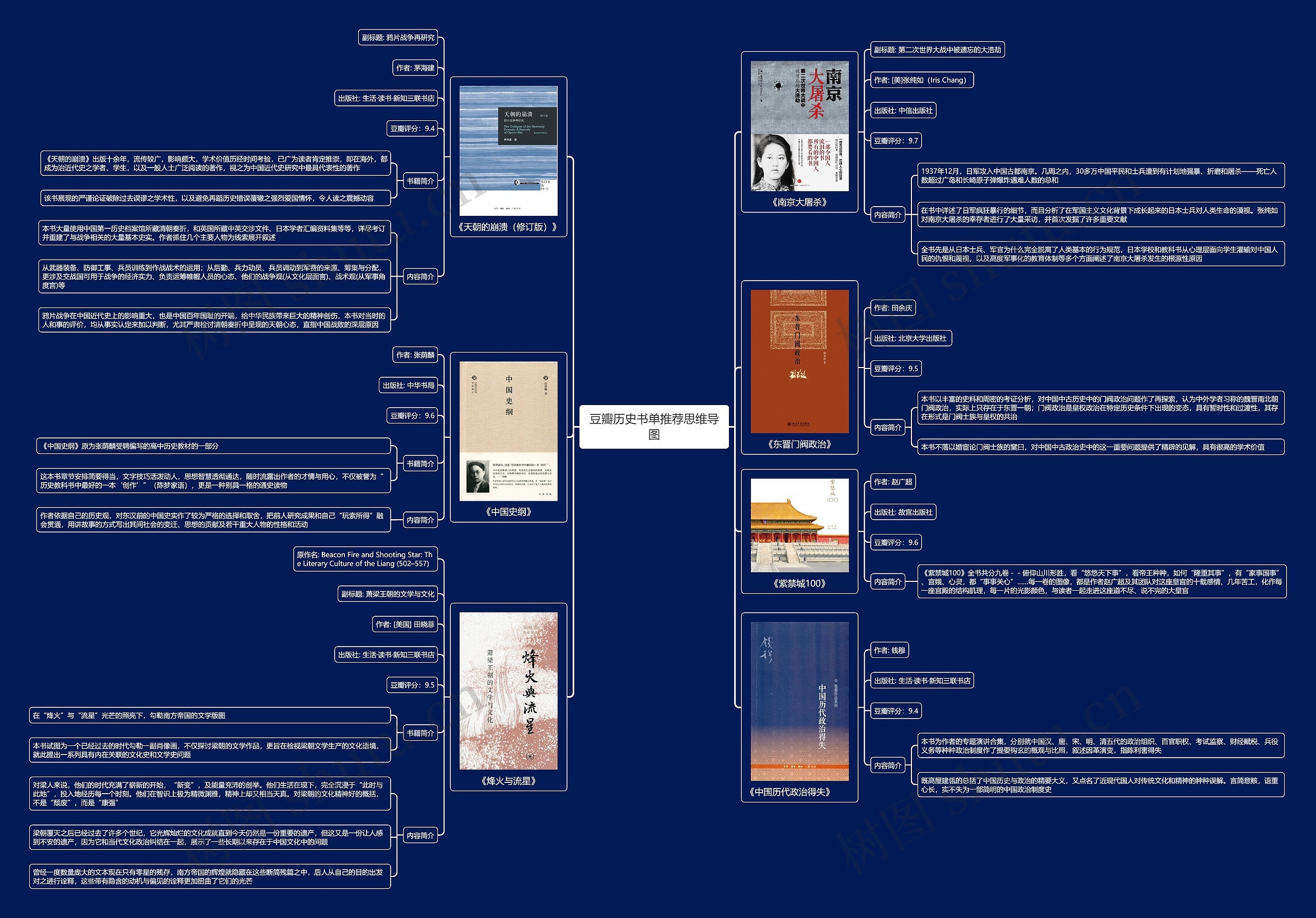 豆瓣历史书单推荐思维导图