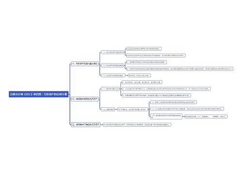 注册会计师《会计》第四章：无形资产的后续计量思维导图