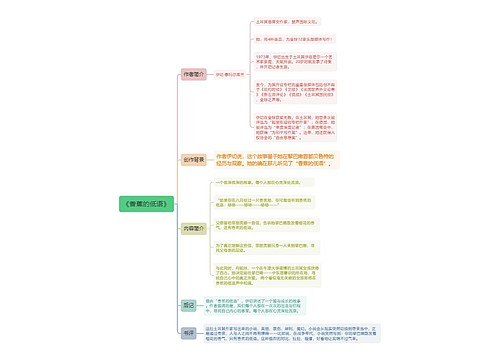 《香蕉的低语》思维导图