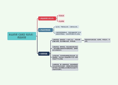 执业药师《法规》知识点：药品经营