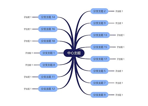 经典蓝色思维导图主题模板