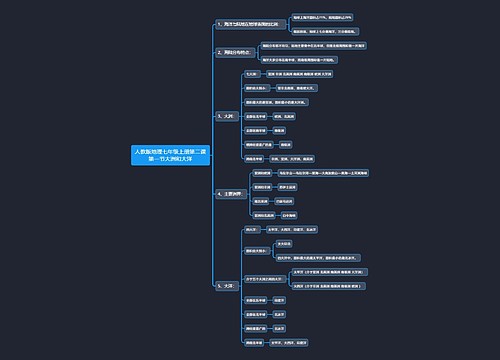 人教版地理七年级上册第二课第一节大洲和大洋思维导图