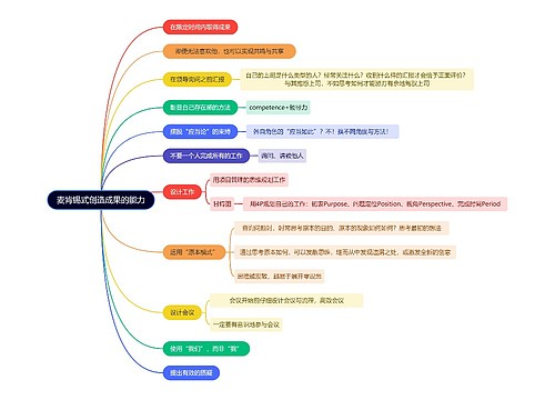 职业技能麦肯锡式创造成果的能力思维导图
