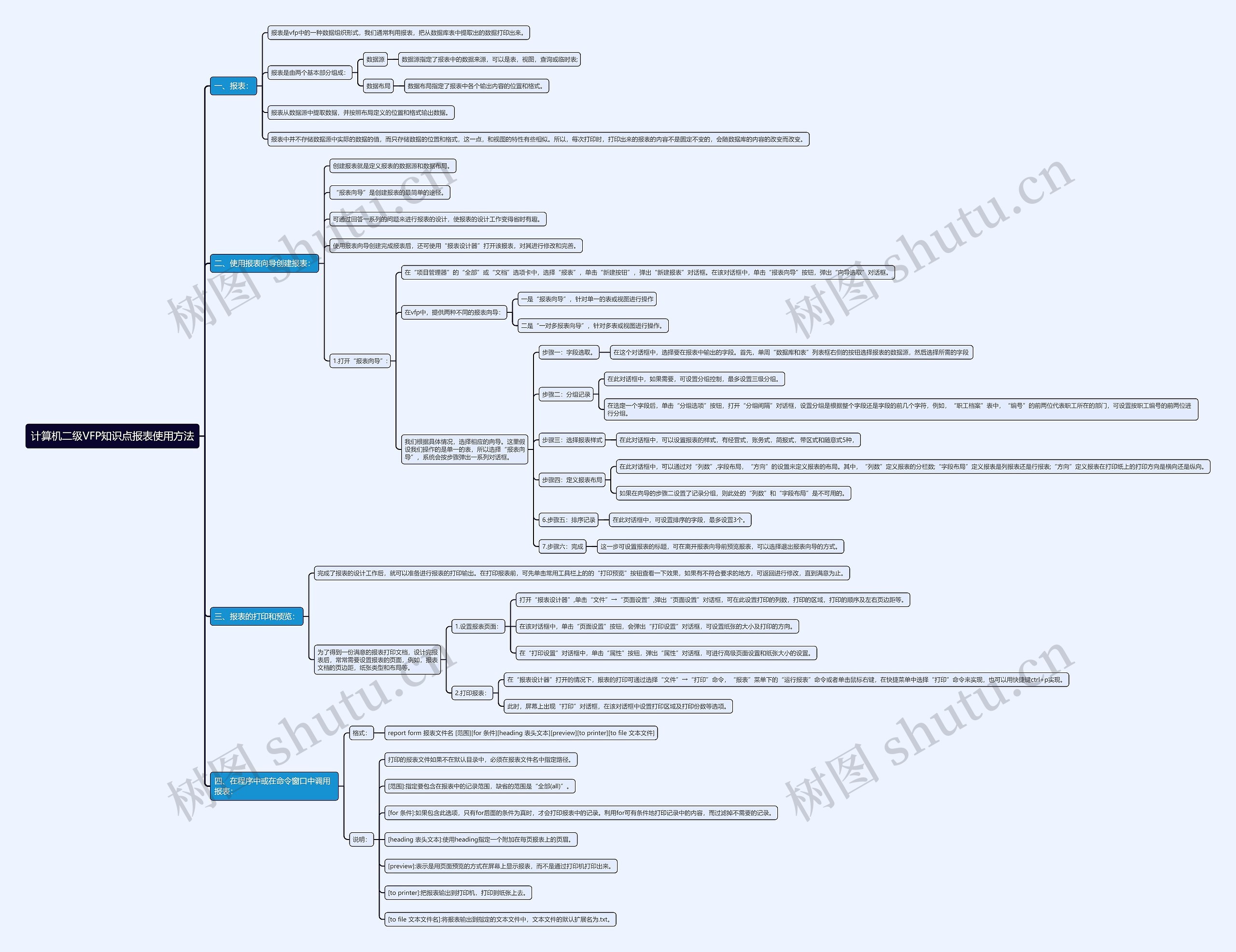 计算机二级VFP知识点报表使用方法