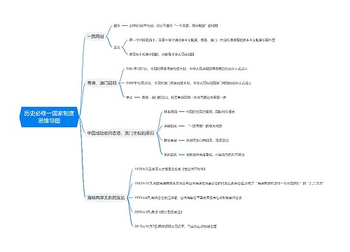历史必修一国家制度思维导图