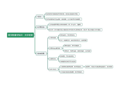 医学影像学知识：光学密度思维导图