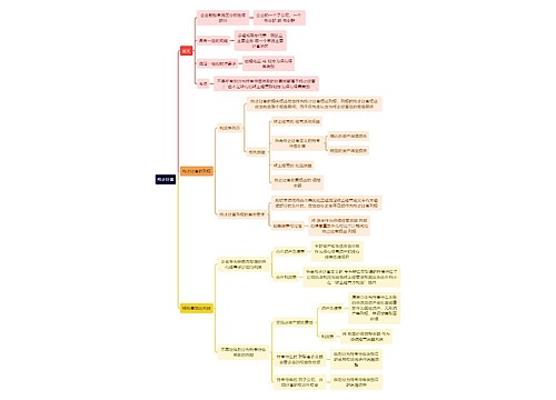 财务知识终止经营思维导图