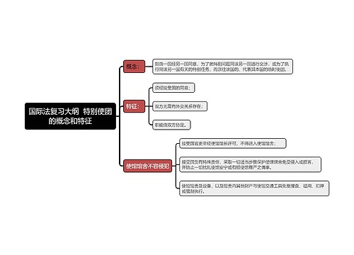 国际法复习大纲  特别使团的概念和特征