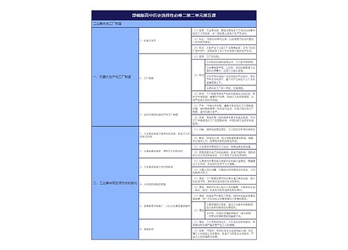 部编版高中历史选择性必修二第二单元第五课