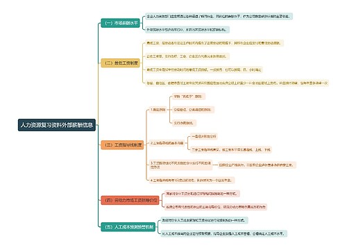 人力资源复习资料外部薪酬信息