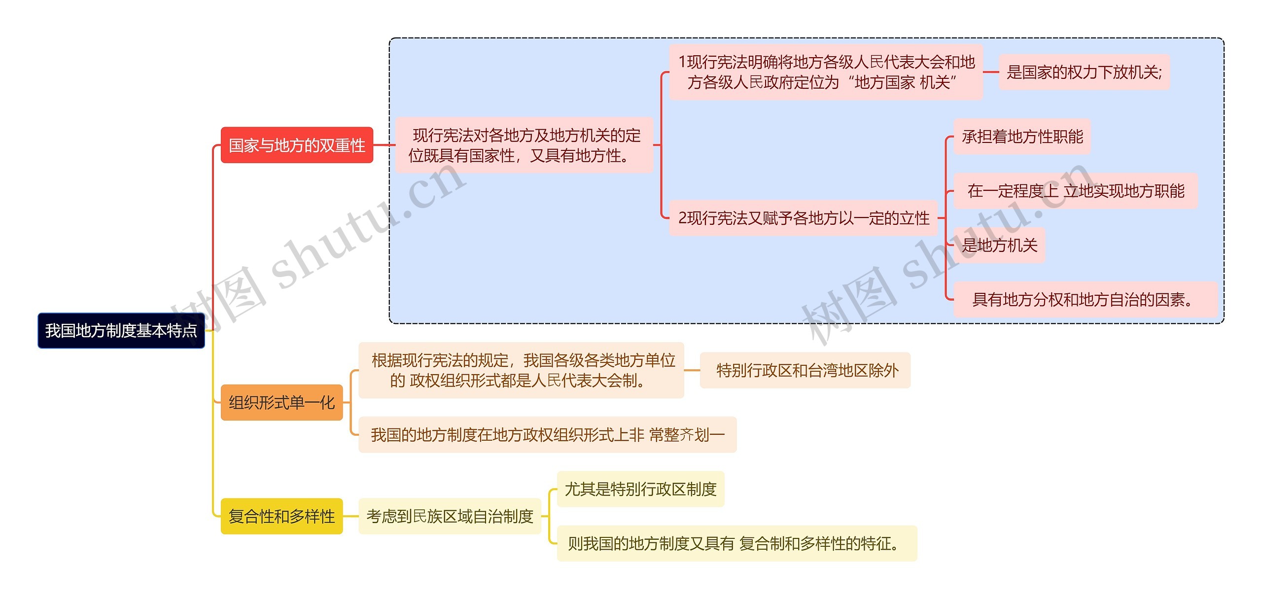 我国地方制度基本特点