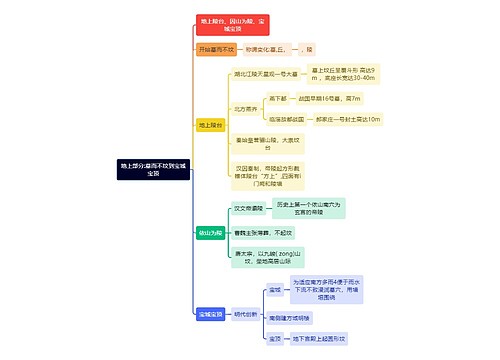 建筑学知识地上部分:墓而不坟到宝城宝顶思维导图