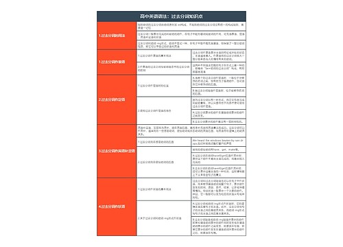 高中英语语法：过去分词知识点