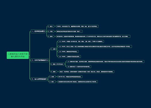 人教版历史八年级下册第九课对外开放思维导图