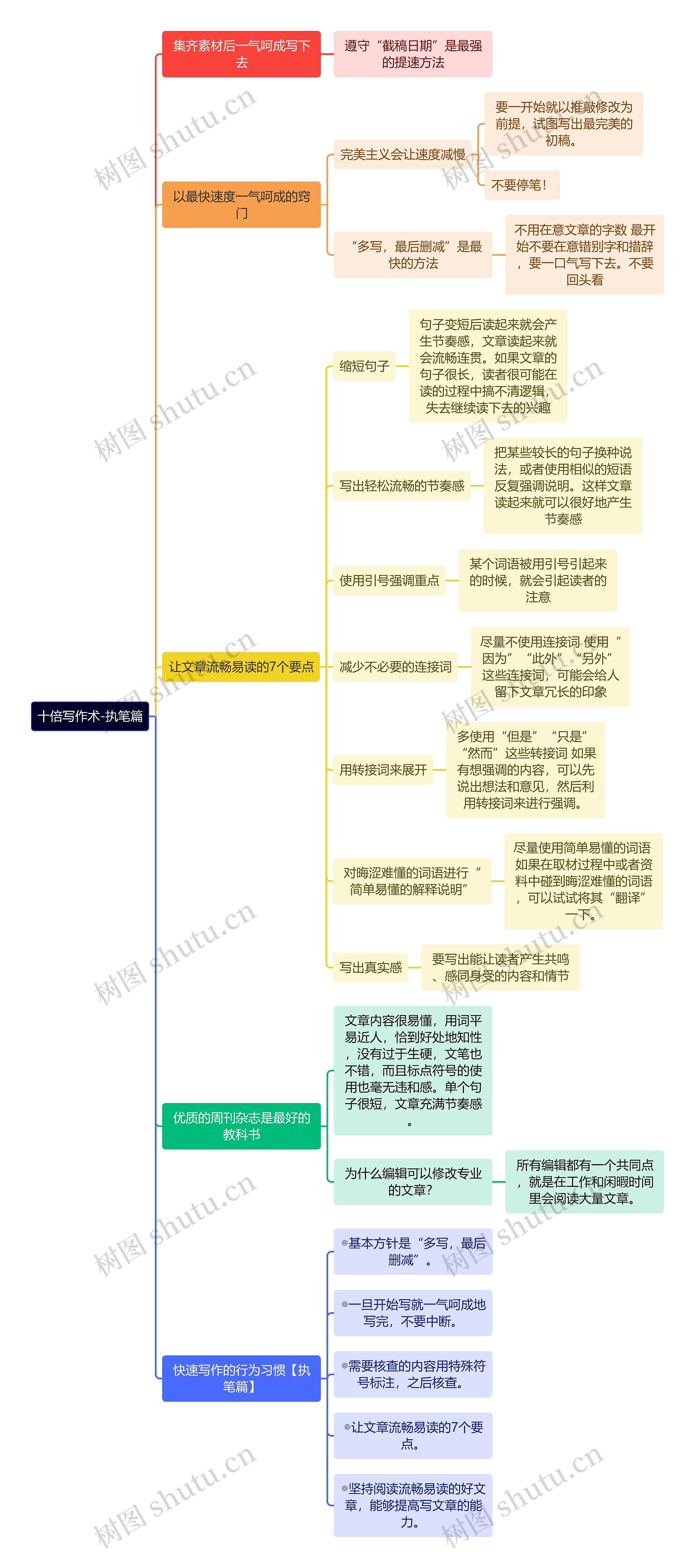 执笔篇