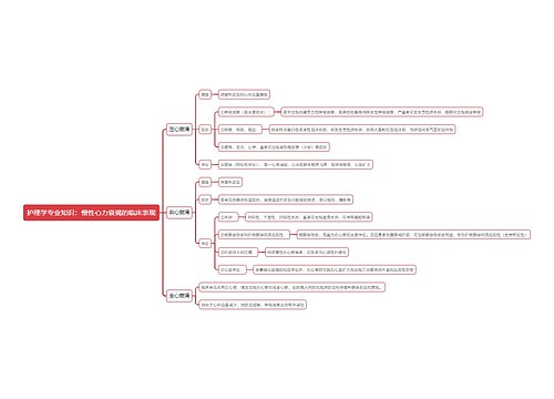 护理学专业知识：慢性心力衰竭的临床表现思维导图