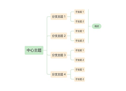 马卡龙清新绿黄色向右逻辑图主题模板