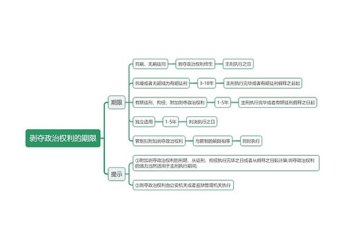 剥夺政治权利思维导图