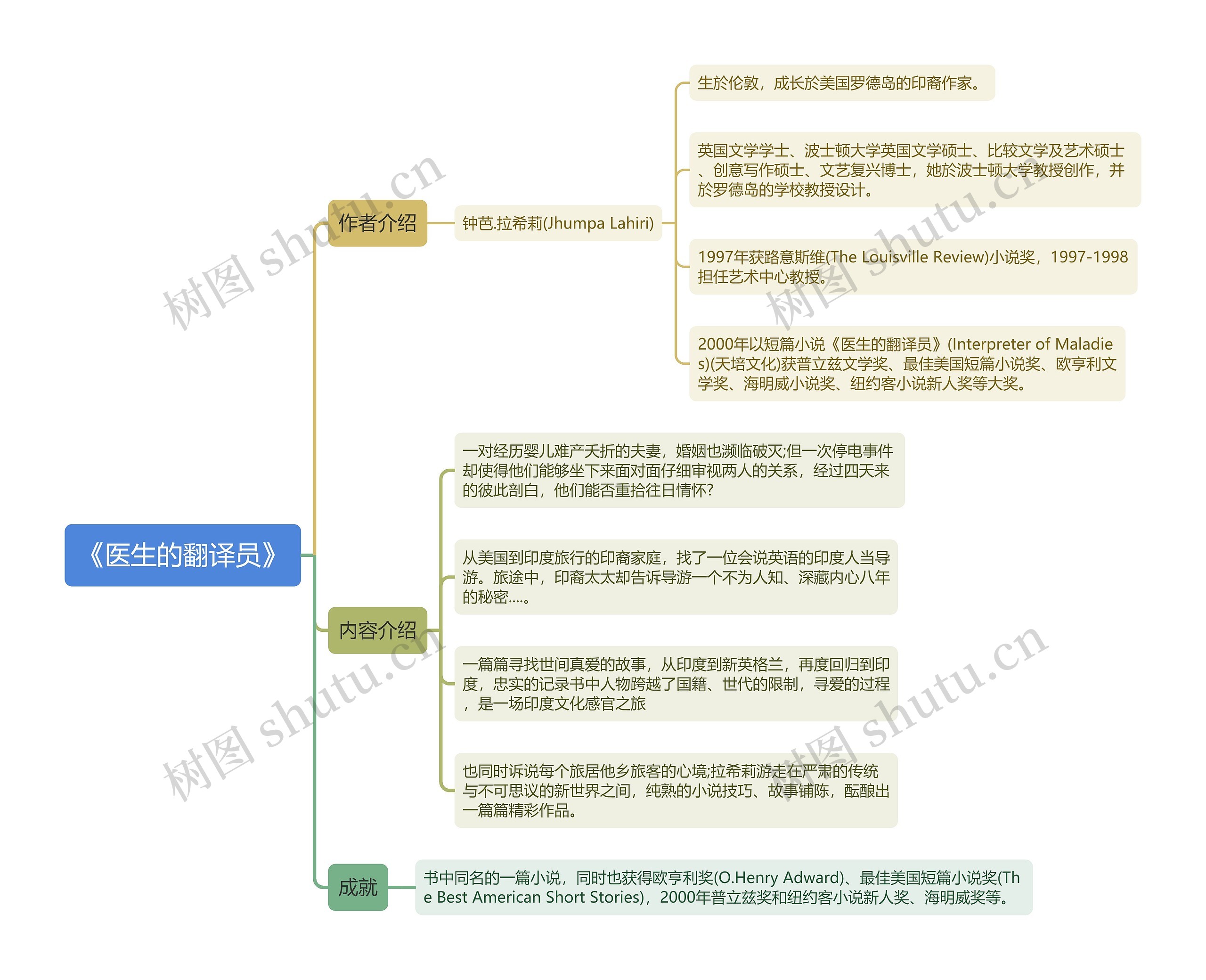 《医生的翻译员》思维导图