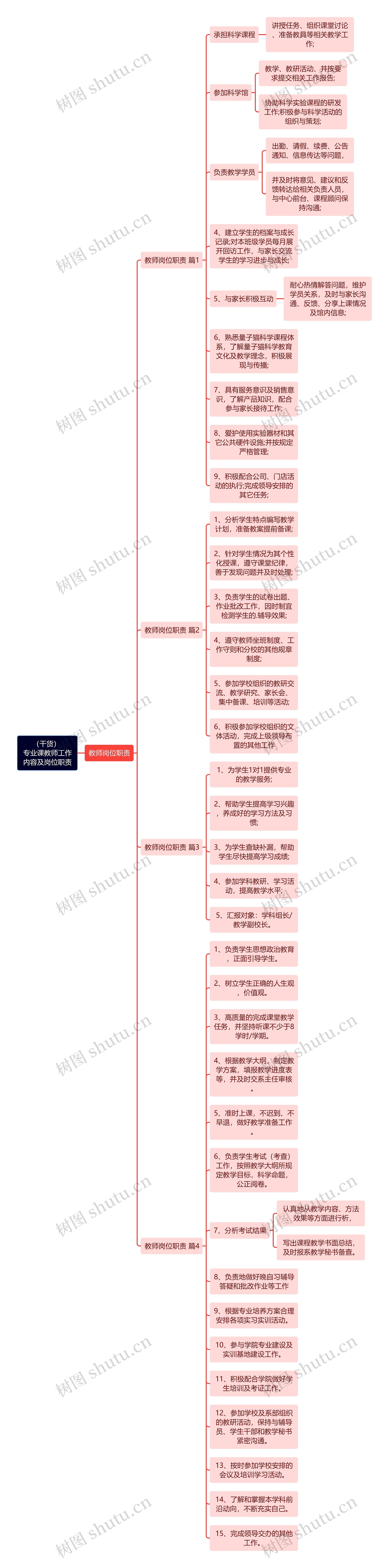 （干货）专业课教师工作内容及岗位职责思维导图