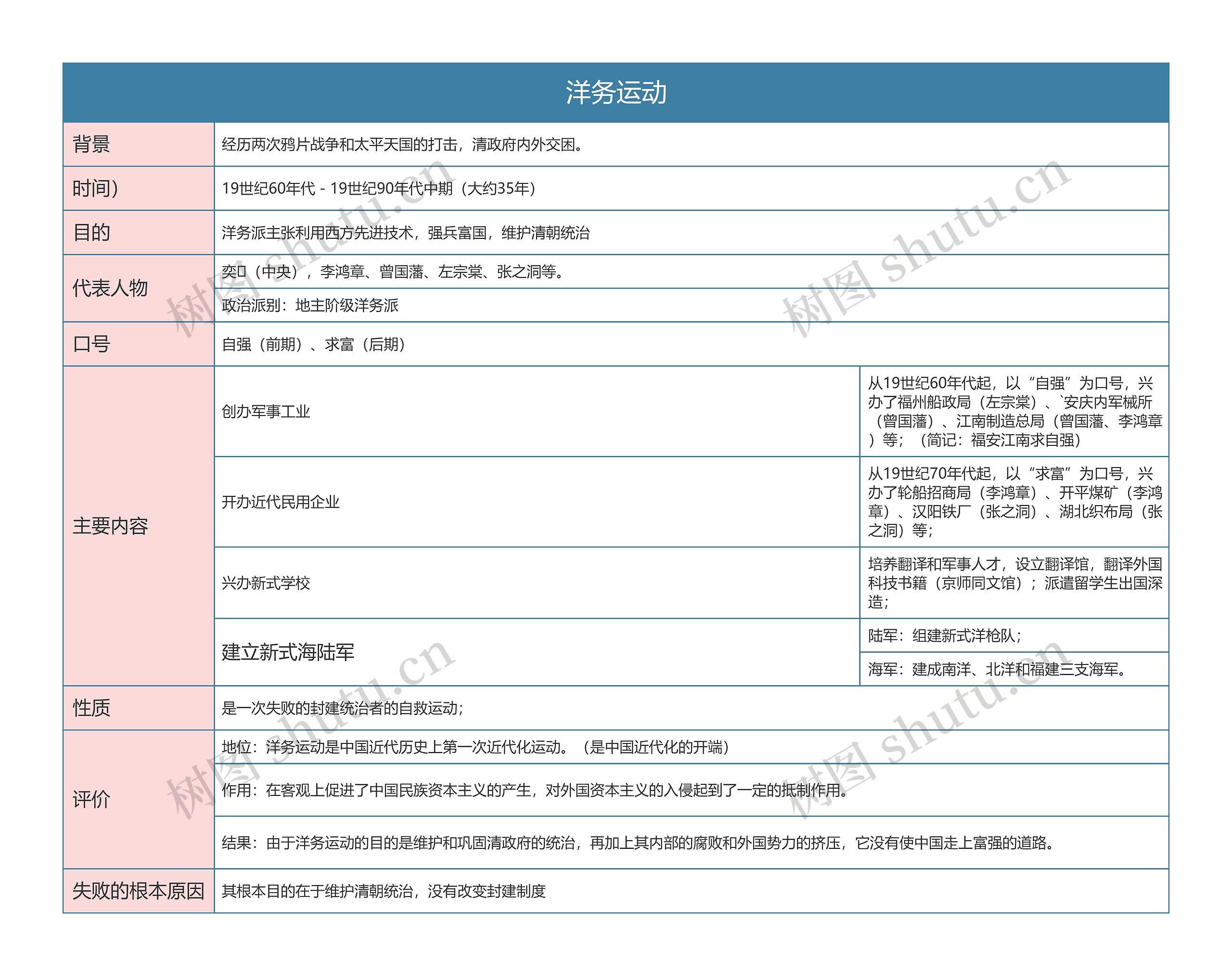 人教版八年级历史上册第四章思维导图