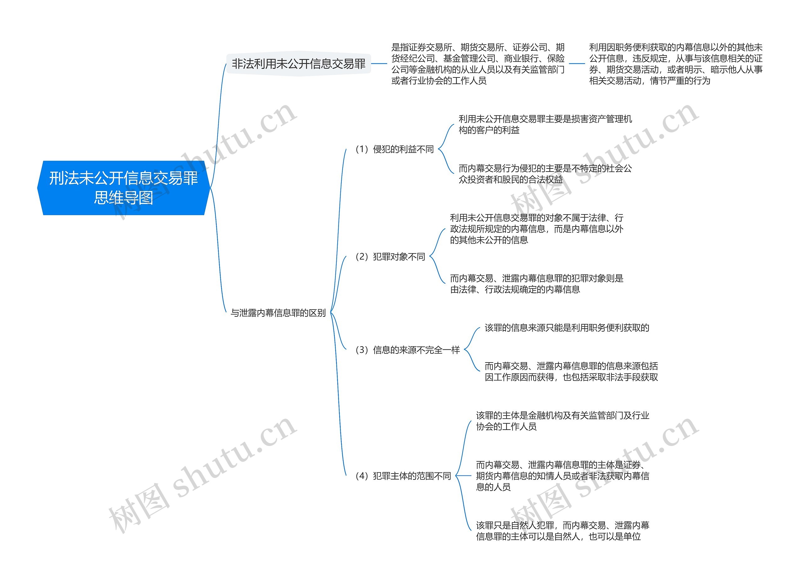 刑法未公开信息交易罪思维导图