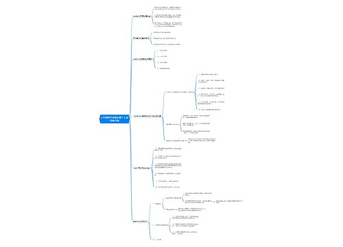 人力资源专业知识第十七章思维导图