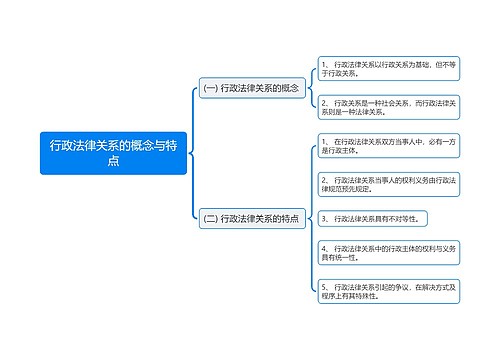 行政法律关系的概念与特点思维导图