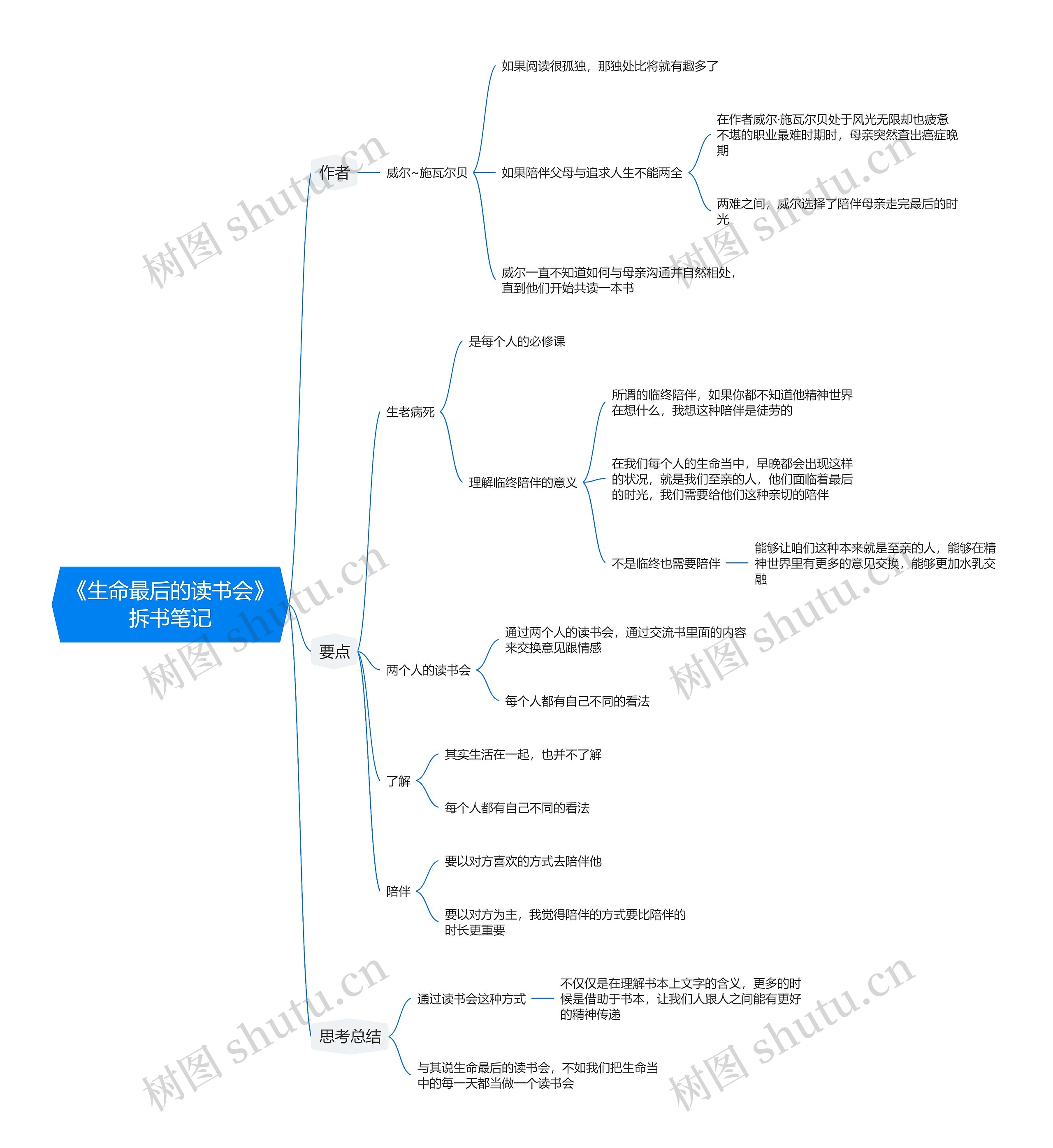 《生命最后的读书会》拆书笔记