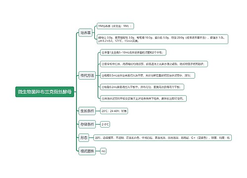 微生物菌种布兰克假丝酵母思维导图