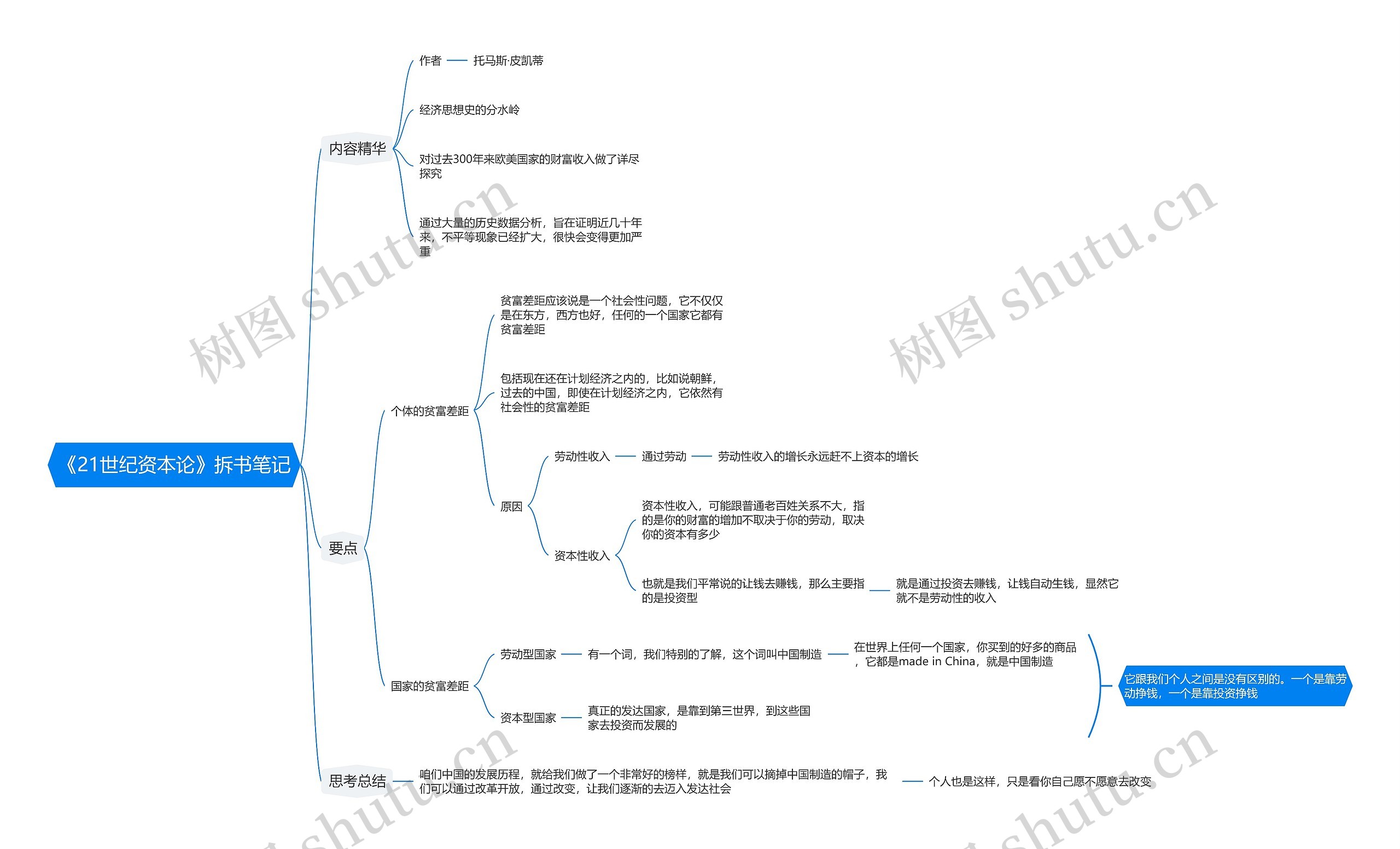 《21世纪资本论》拆书笔记思维导图