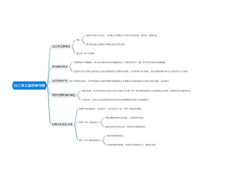 法兰克王国思维导图