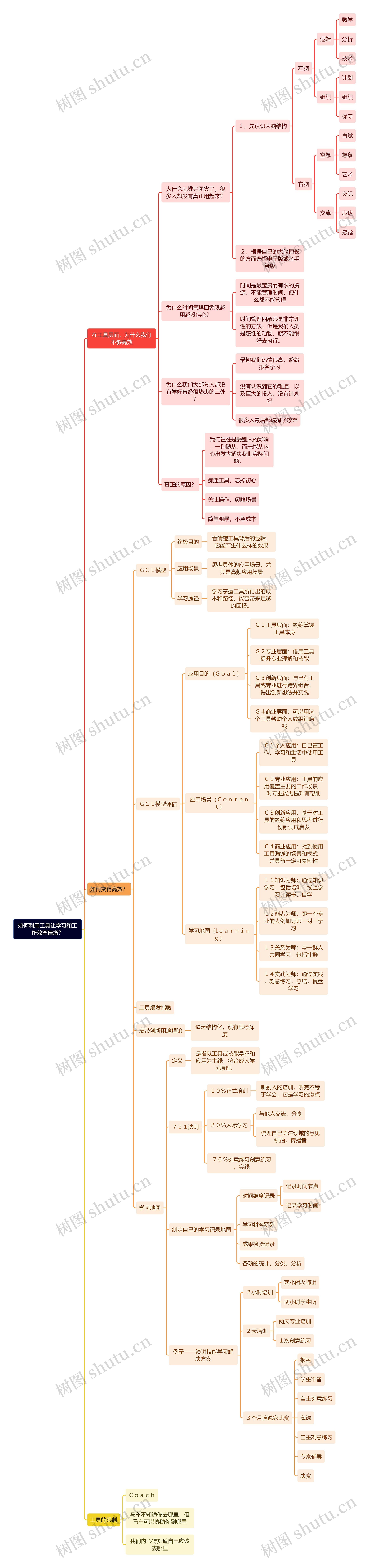 如何利用工具让学习和工作效率倍增？