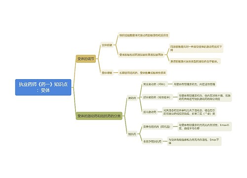 执业药师《药一》知识点：受体