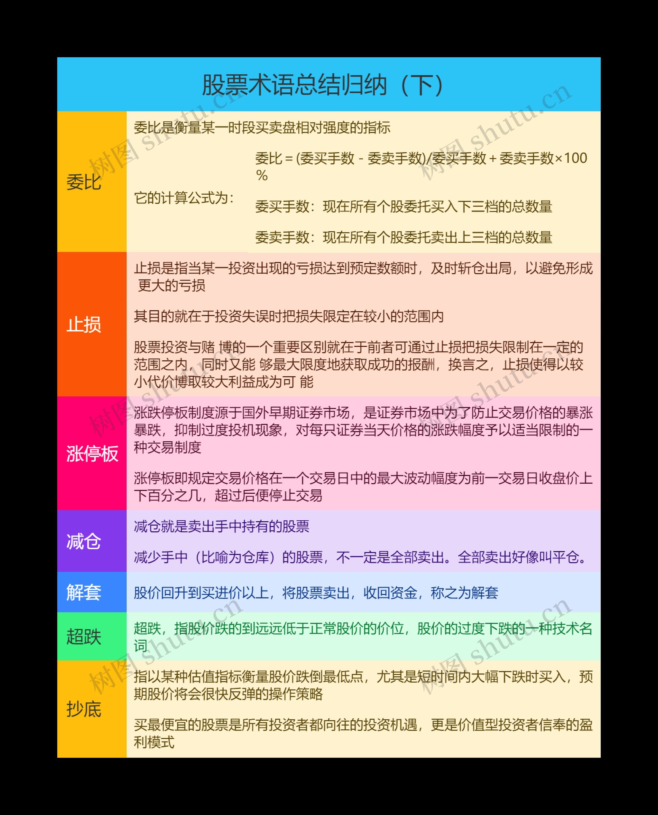 股票术语总结归纳（下）思维导图