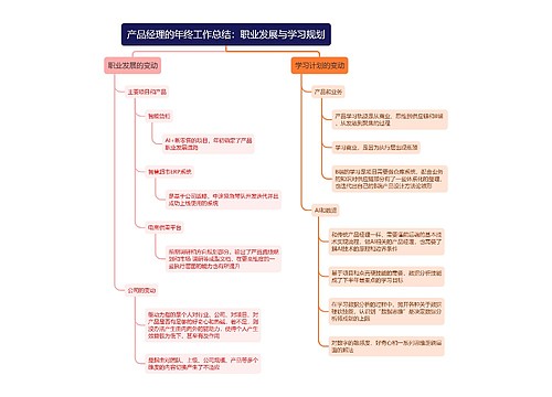 产品经理的年终工作总结：职业发展与学习规划