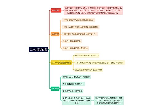 二十大要点内容