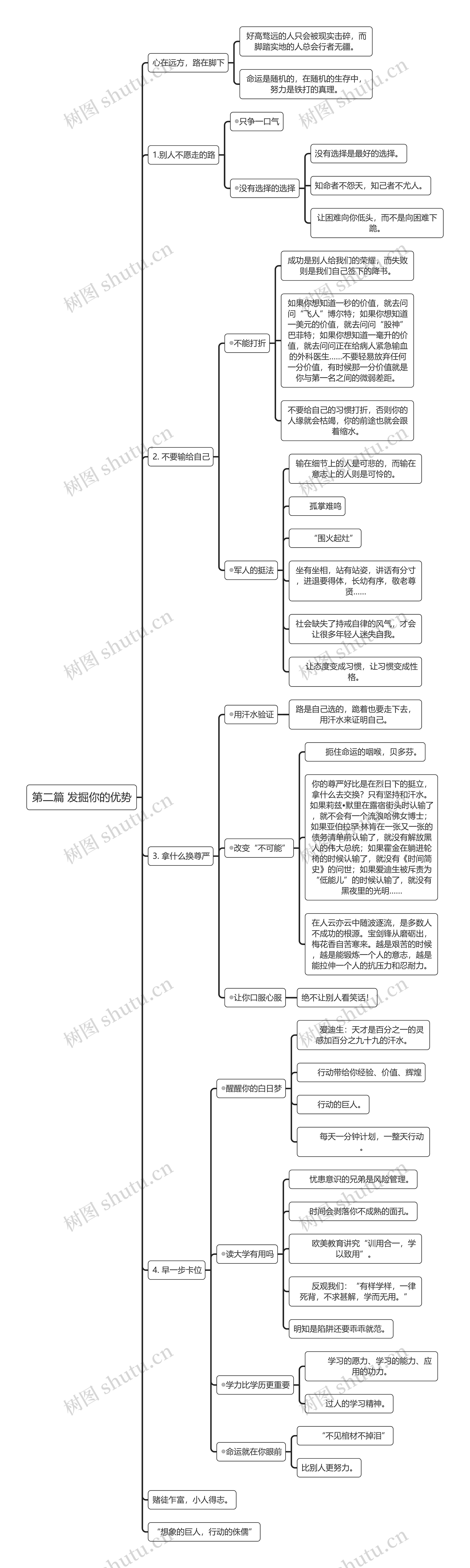 第二篇 发掘你的优势