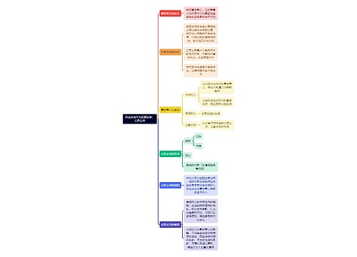 民事法律行为拓展延伸：意思表示