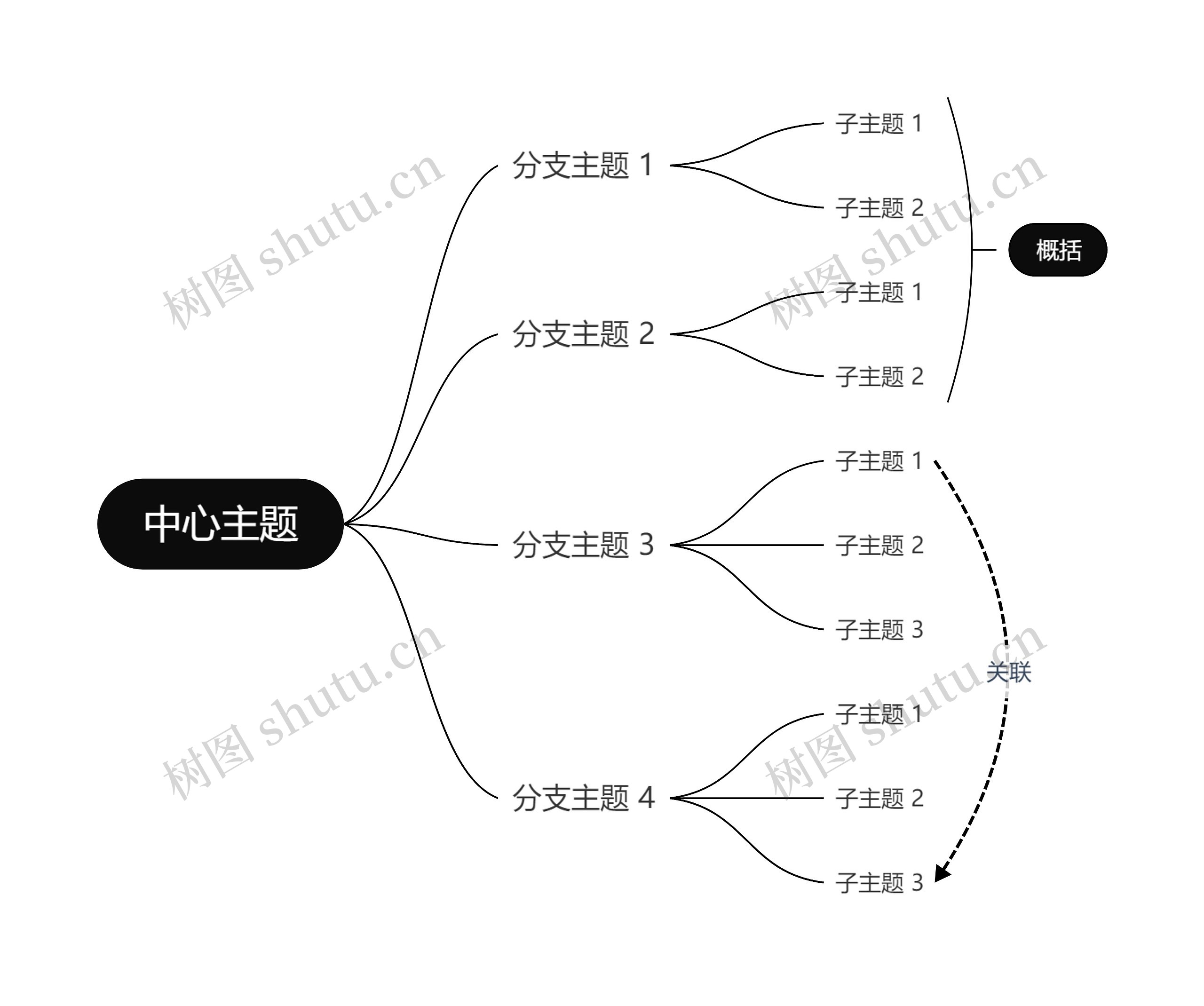 经典黑白逻辑图主题思维导图