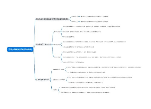 马原实践能动活动思维导图